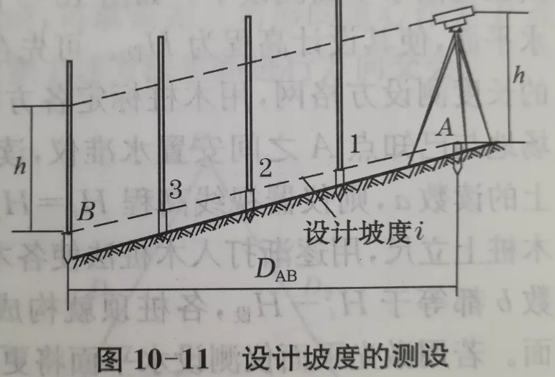 利用水準儀、經(jīng)緯儀、垂準儀完成設計坡度與鉛垂線的測設