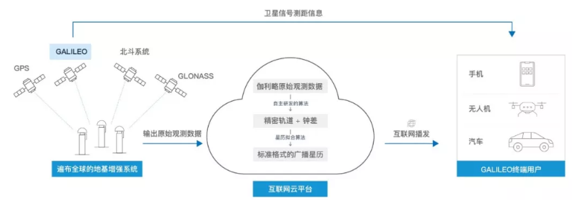 伽利略停擺之時，千尋位置如何實(shí)現(xiàn)它的“復(fù)活”？