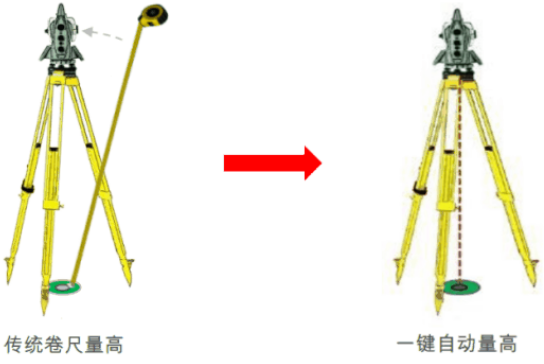 新款徠卡TS16高精度測(cè)量機(jī)器人-全新升級(jí)！