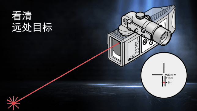 徠卡DISTO知?jiǎng)僦?目標(biāo)再遠(yuǎn)不用怕！