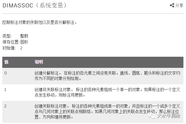 CAD如何設(shè)置標(biāo)注關(guān)聯(lián)？